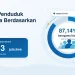 Jumlah Penduduk Indonesia Menurut Agama Semester I 2026