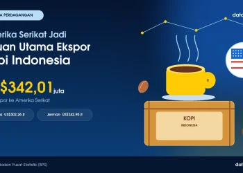 Infografik: 10 Negara Tujuan Ekspor Kopi Indonesia Terbesar pada 2025