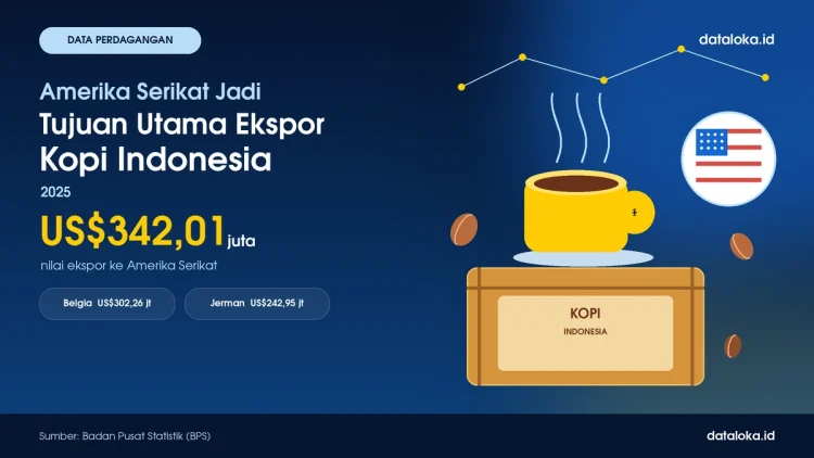 Infografik: 10 Negara Tujuan Ekspor Kopi Indonesia Terbesar pada 2025