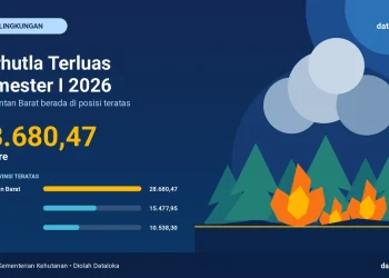 Infografik: Kalimantan Barat  Jadi Provinsi dengan Karhutla Terluas di Medio 2026