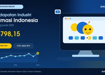 Infografik : Pendapatan Industri Animasi Indonesia Tembus Rp798,15 Miliar pada 2025