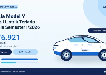 Tesla Model Y Jadi Mobil Listrik Terlaris Dunia pada Semester I 2026