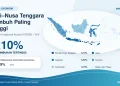 Infografik: Pertumbuhan Ekonomi Bali-Nusa Tenggara Tertinggi pada Kuartal II 2026